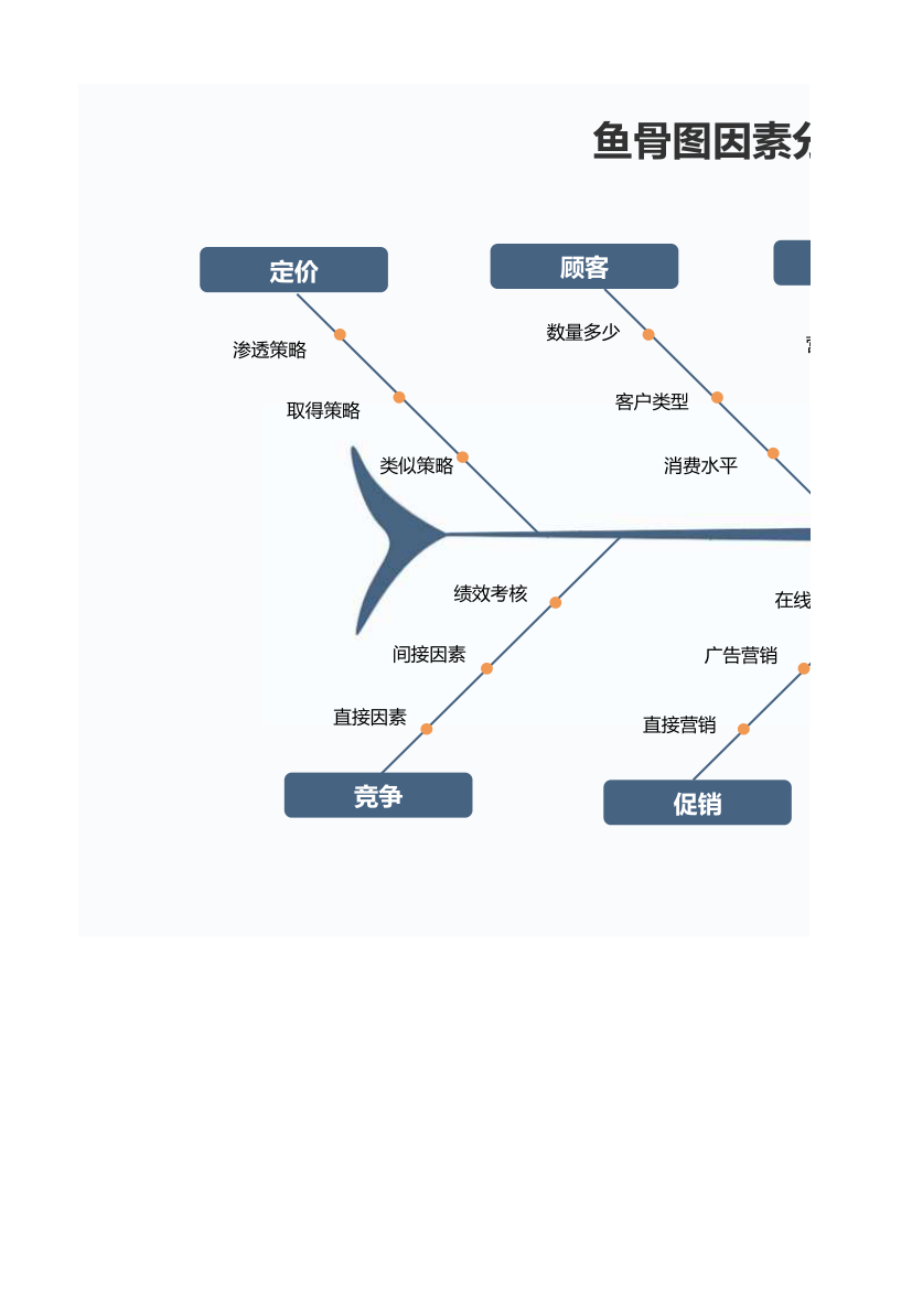 鱼骨图因素分析模板.xlsx