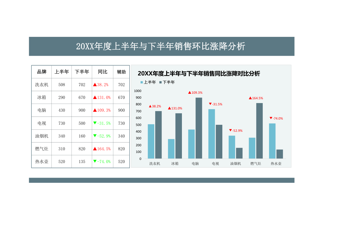 上半年与下半年销售环比涨降分析.xlsx