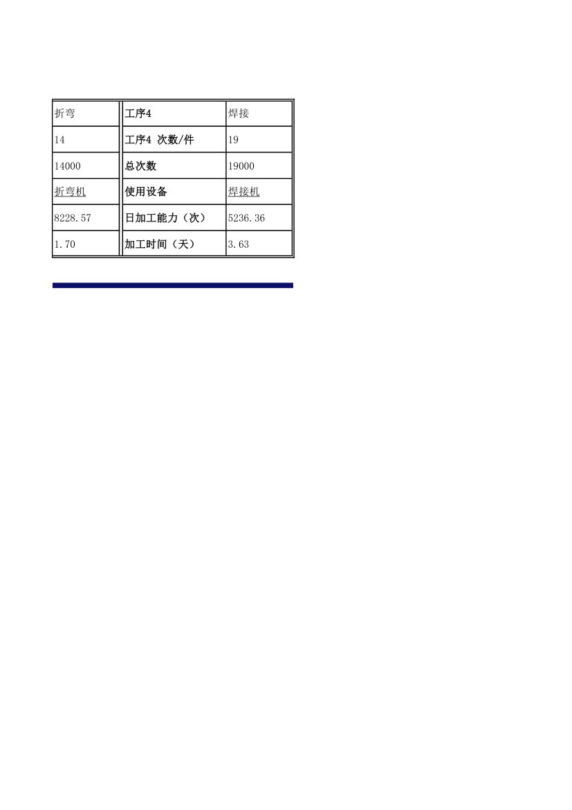 生产工序用时管理表.xlsx第4页