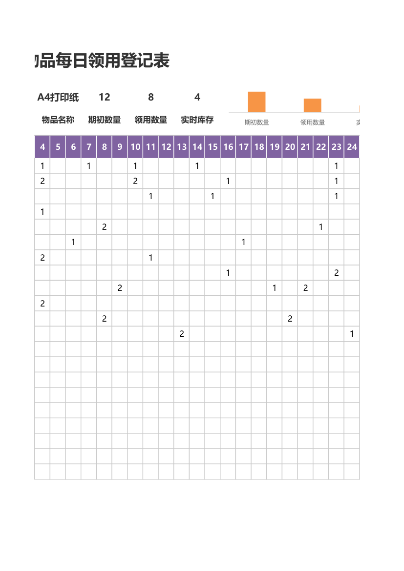 物品每日领用登记表.xlsx第2页