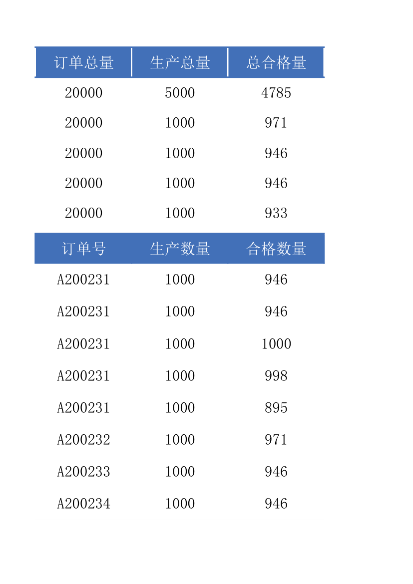 生产线产能日报表.xlsx第5页