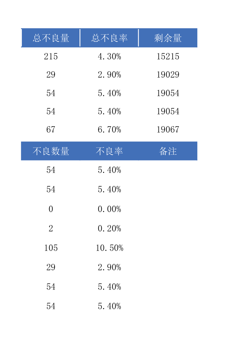 生产线产能日报表.xlsx第9页