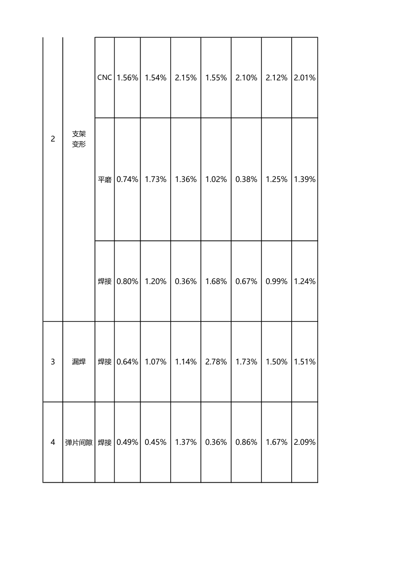 五金加工企业制程不良追踪改善表.xlsx第2页