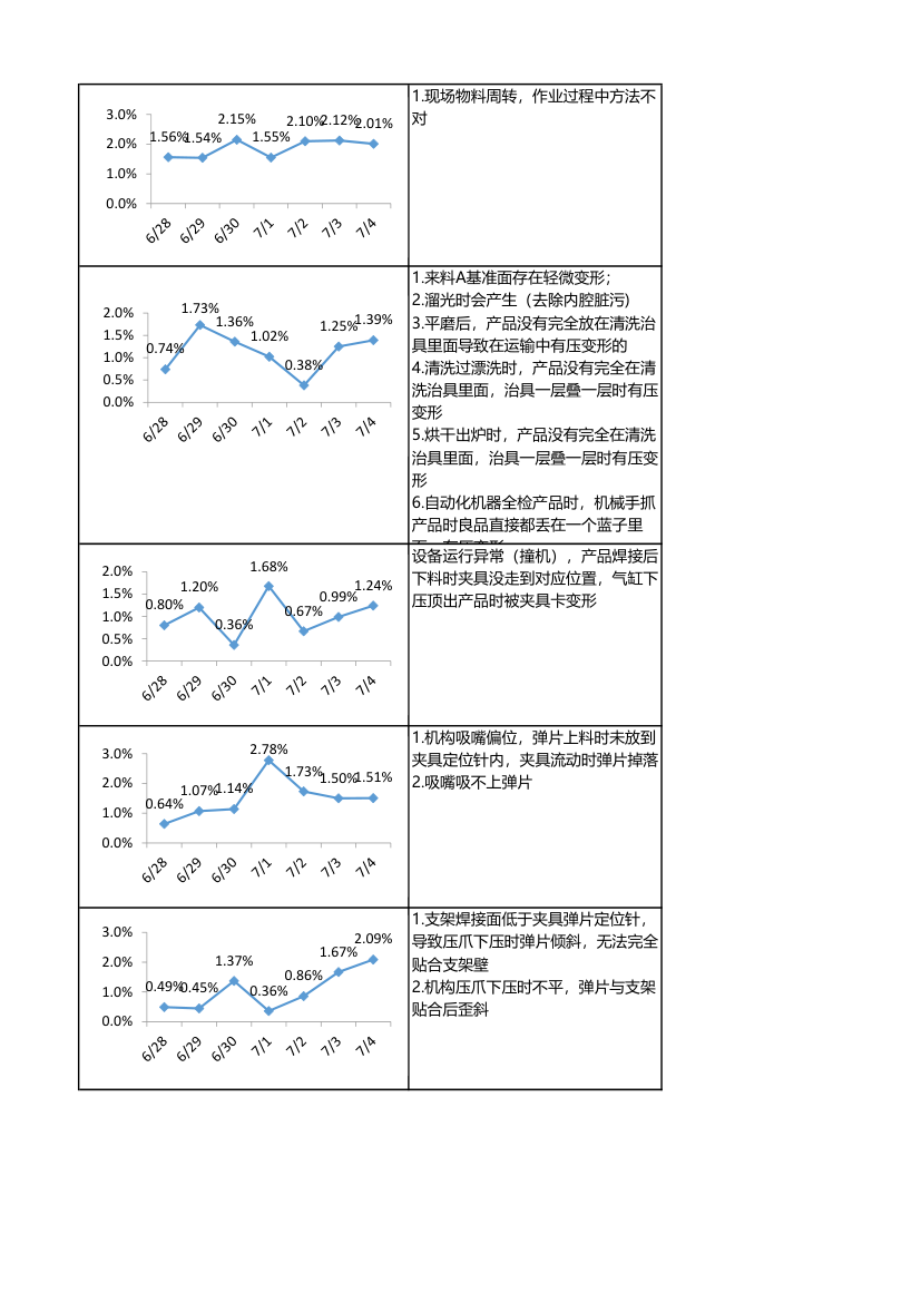 五金加工企业制程不良追踪改善表.xlsx第6页