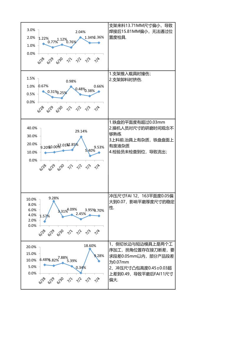 五金加工企业制程不良追踪改善表.xlsx第7页