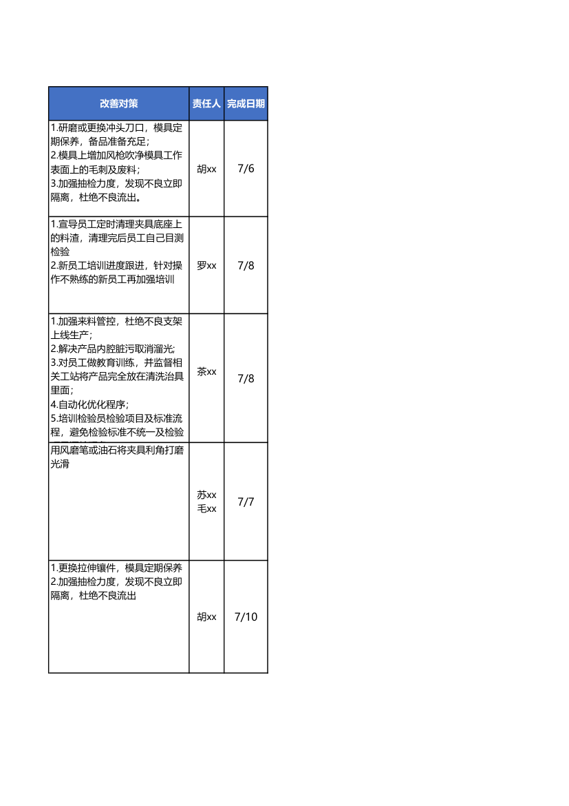 五金加工企业制程不良追踪改善表.xlsx第9页