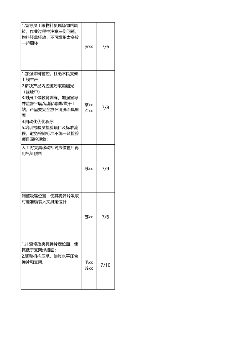 五金加工企业制程不良追踪改善表.xlsx第10页