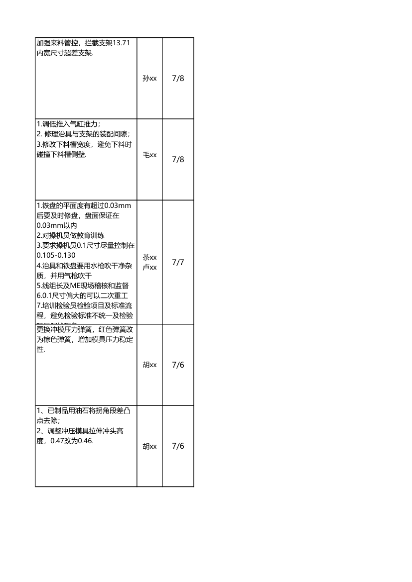 五金加工企业制程不良追踪改善表.xlsx第11页