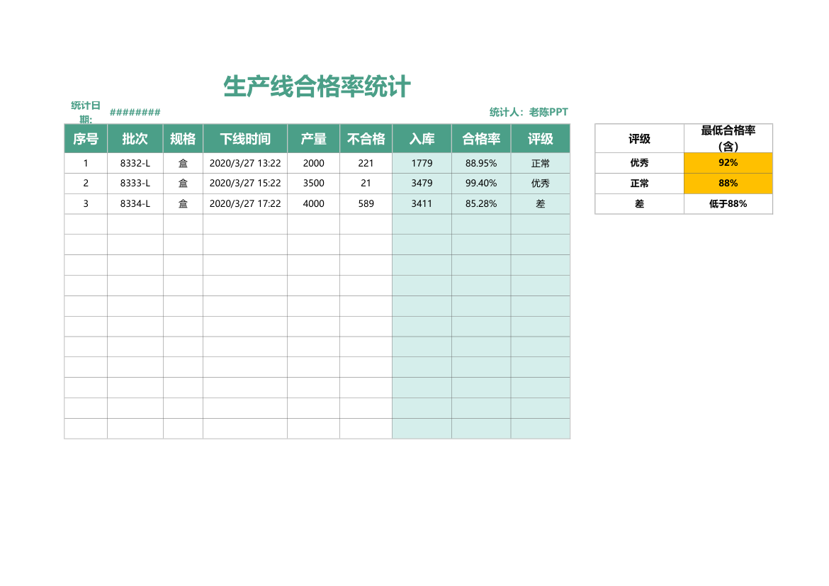 生产线合格率统计.xlsx第1页