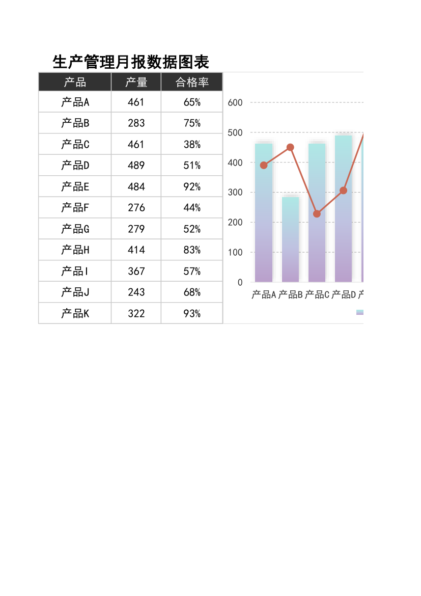 生产管理月报数据图表.xlsx第1页