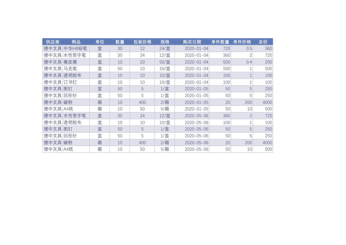 购买记录登记表..xlsx第1页