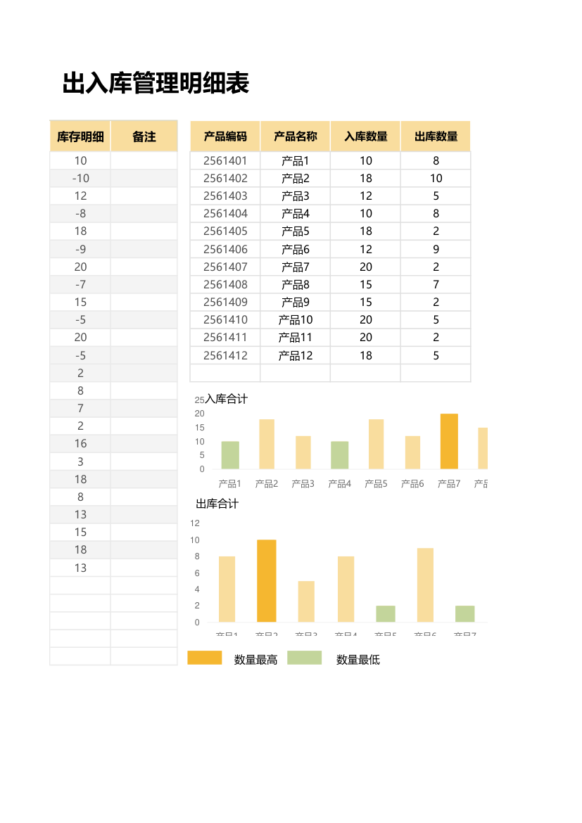 进销存出入库管理（实时库存）.xlsx第90页