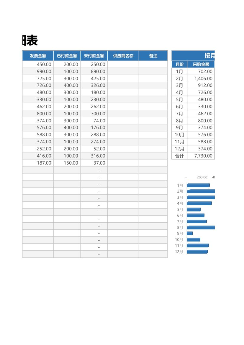 采购明细表（按月汇总）.xlsx第2页