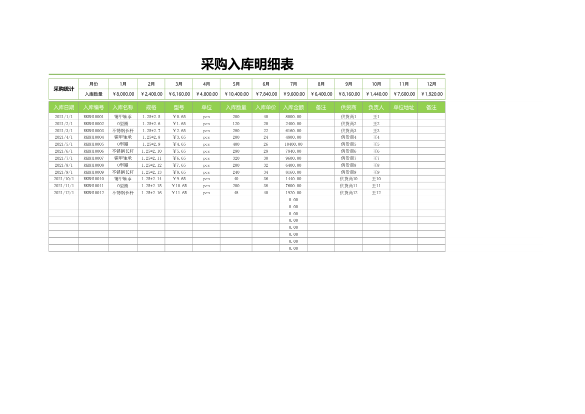 采购入库明细表.xlsx第1页