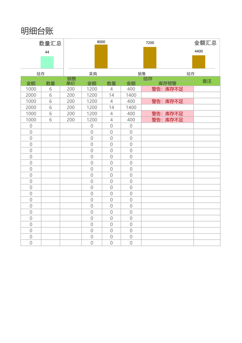出入库明细台账（库存预警）.xlsx第2页