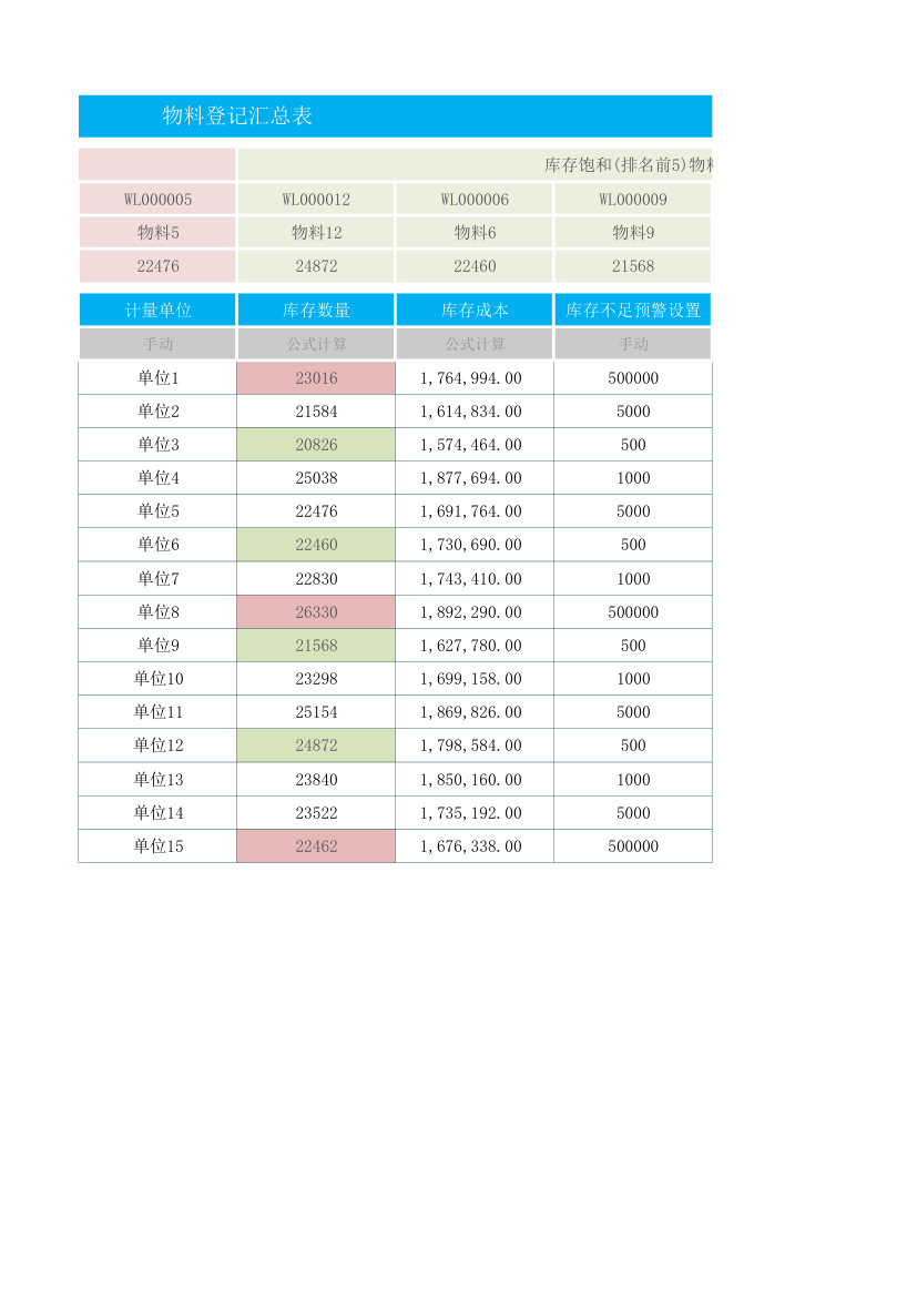 仓库出入库-盘点-预警.xlsx第16页