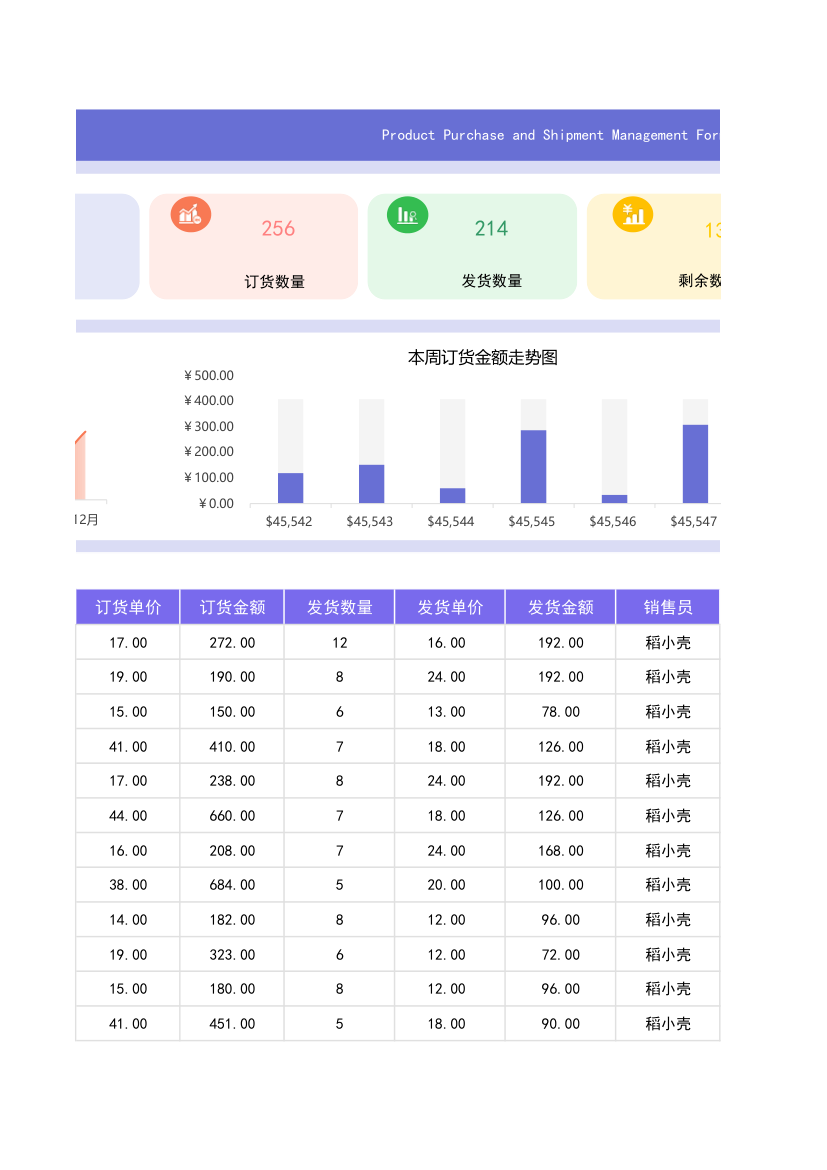 商品进货发货管理表.xlsx第21页