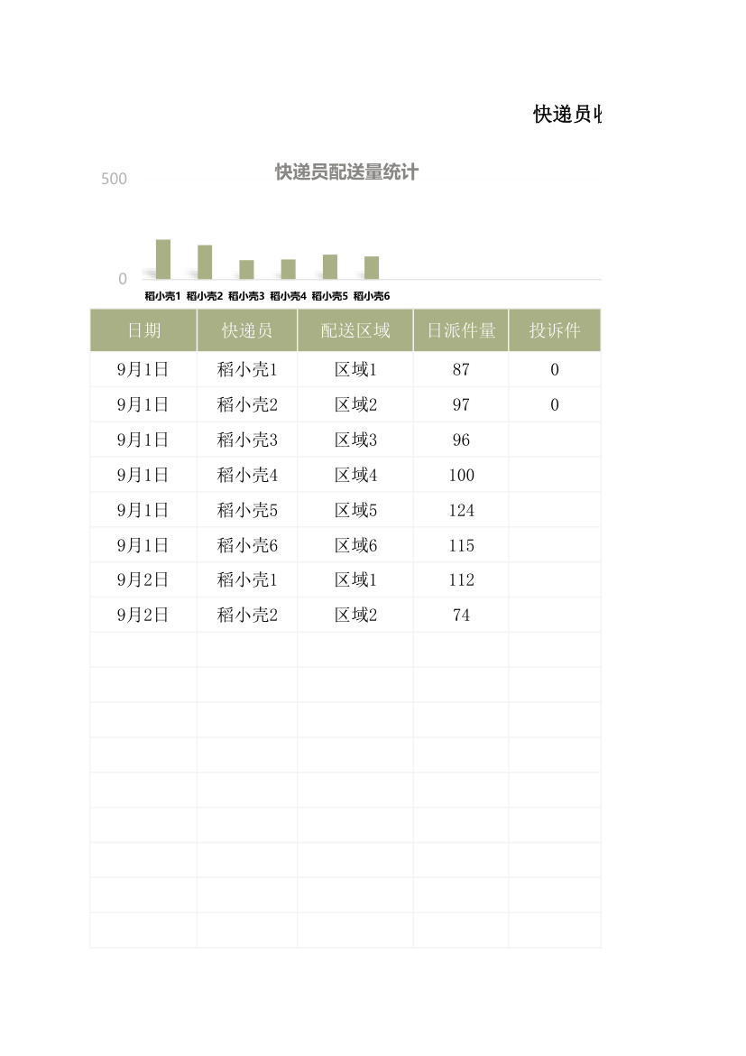 快递员收发件统计表.xlsx第1页