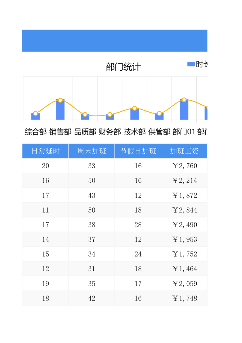 加班时长统计表.xlsx第7页