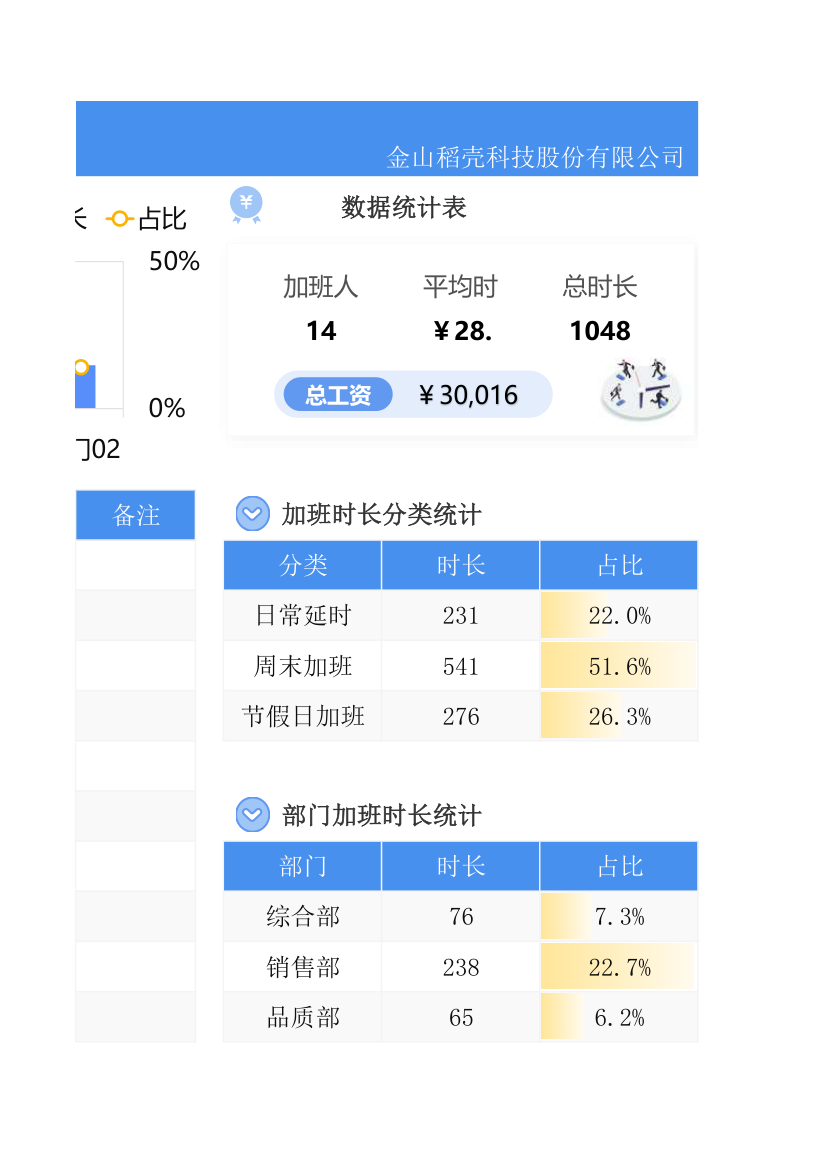 加班时长统计表.xlsx第13页