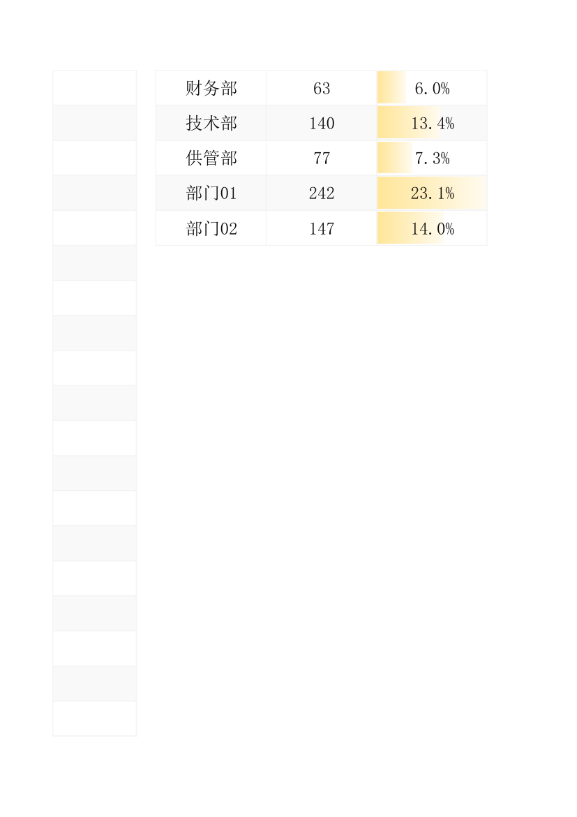 加班时长统计表.xlsx第14页