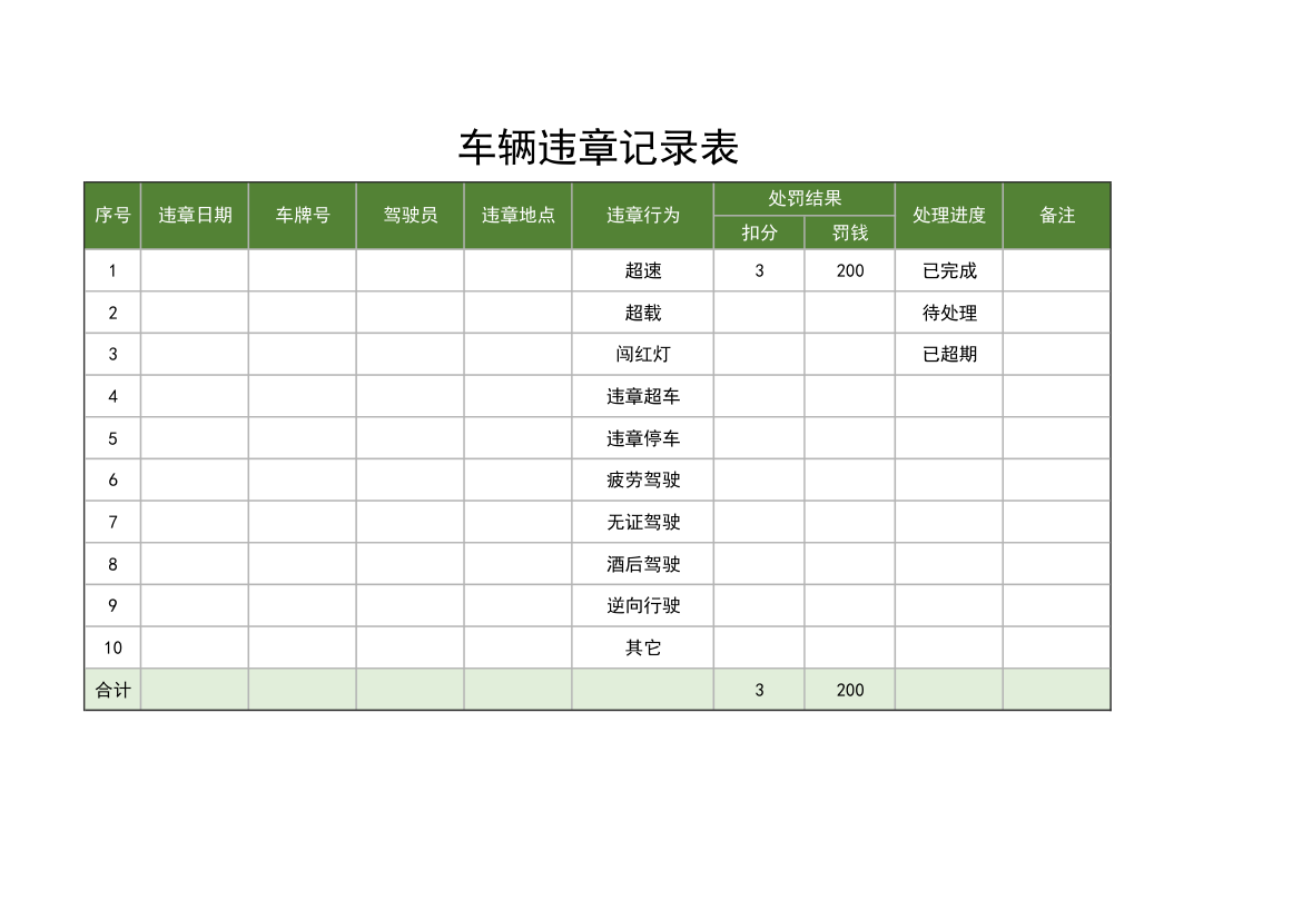 车辆违章记录统计表.xlsx第1页