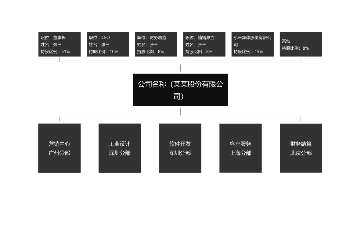 企业控股情况分布图.xlsx第1页