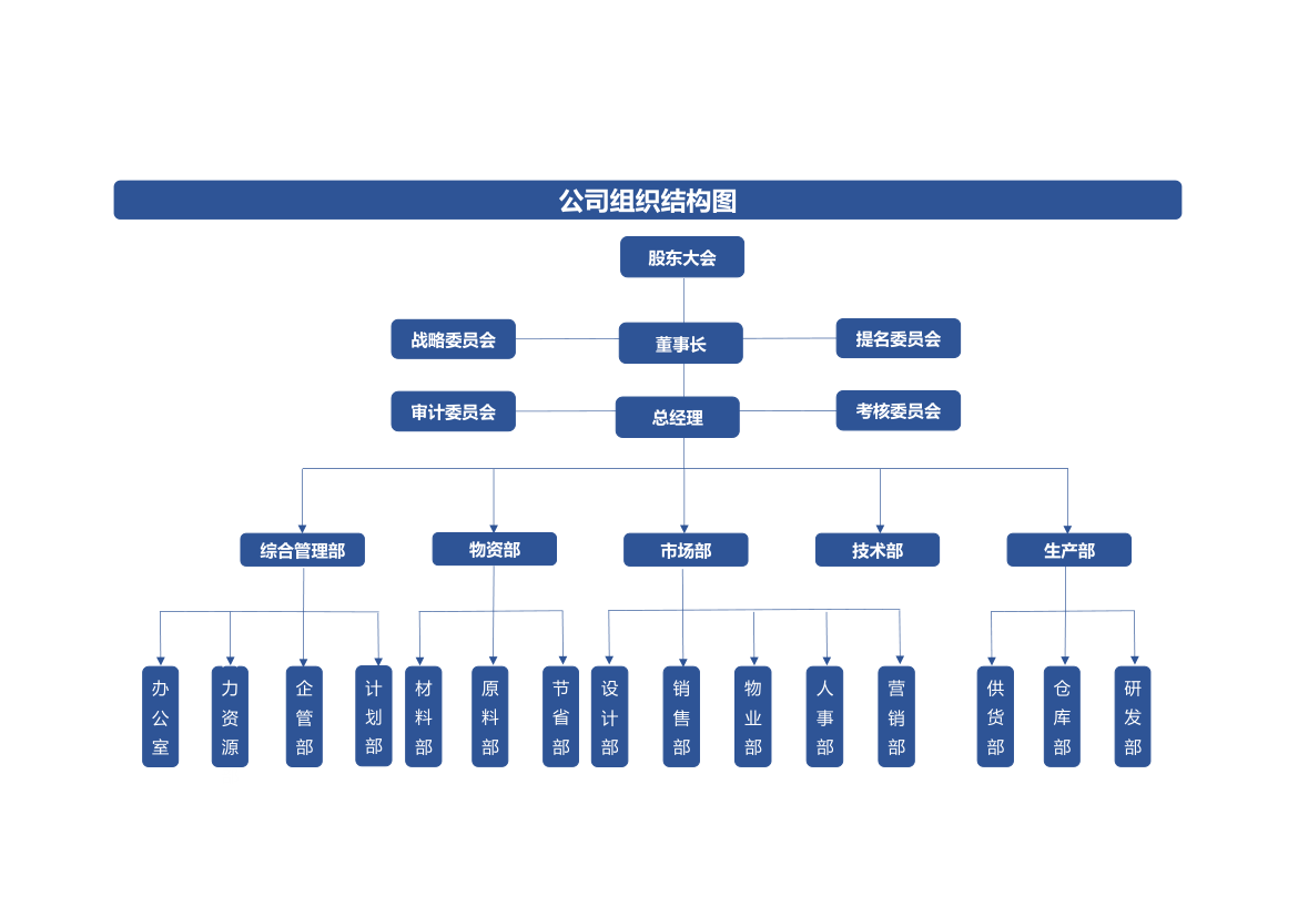 公司组织结构图.xlsx第1页