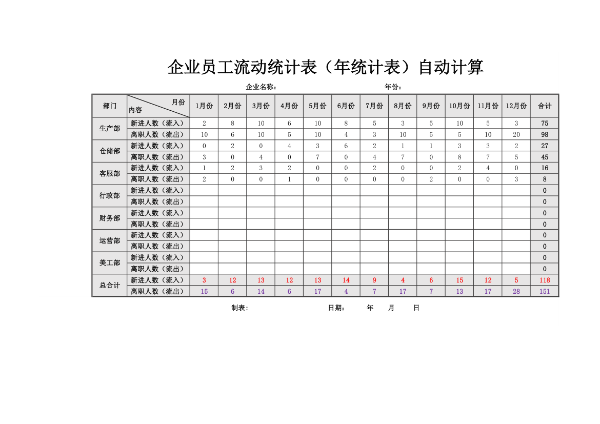 企业员工流动统计表（年统计表）.xlsx第1页