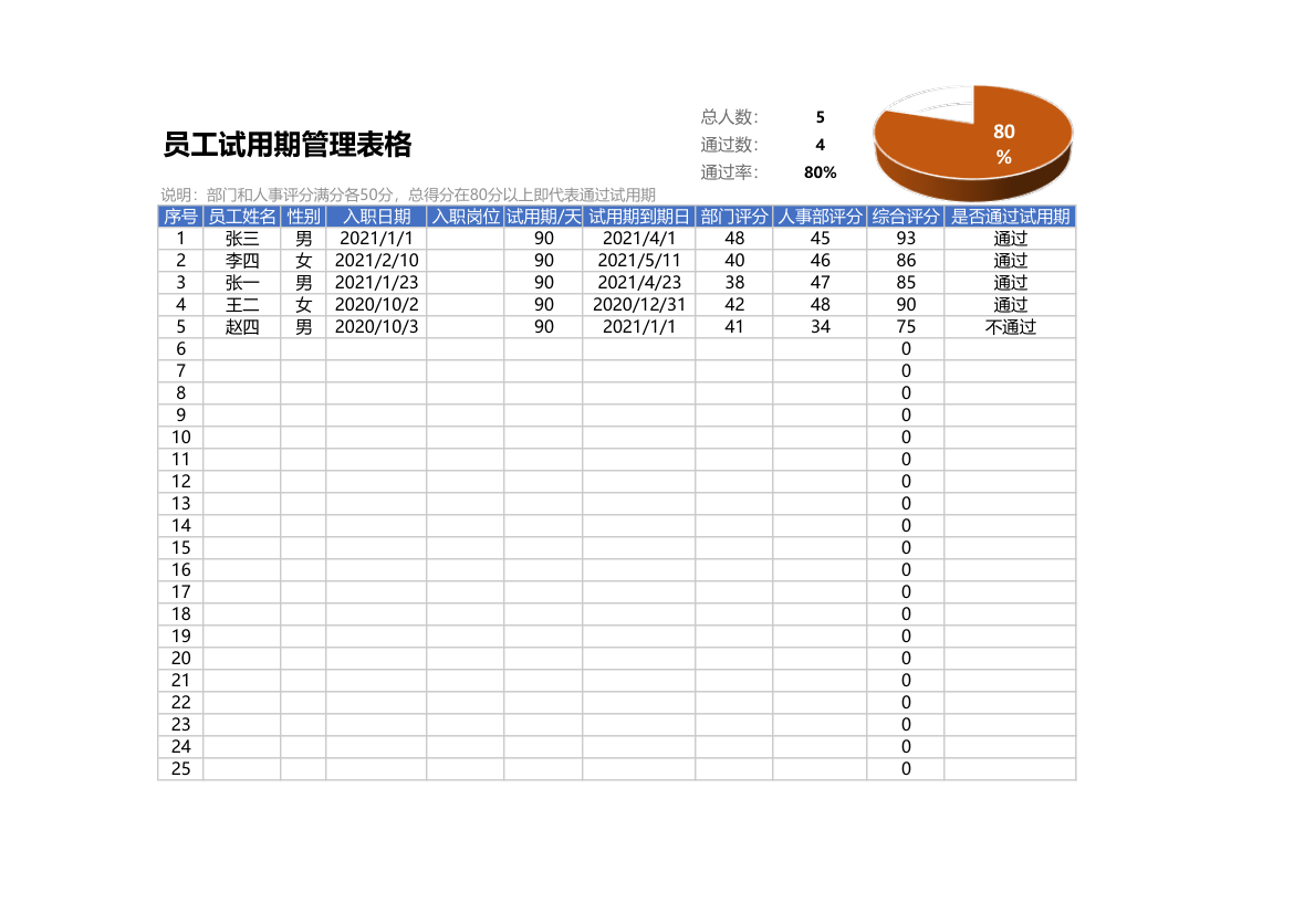 员工试用期管理表格.xlsx第1页