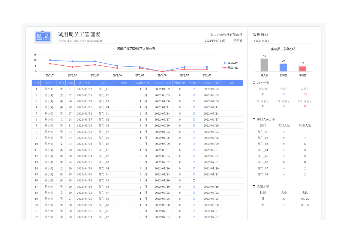 员工试用期管理表.xlsx