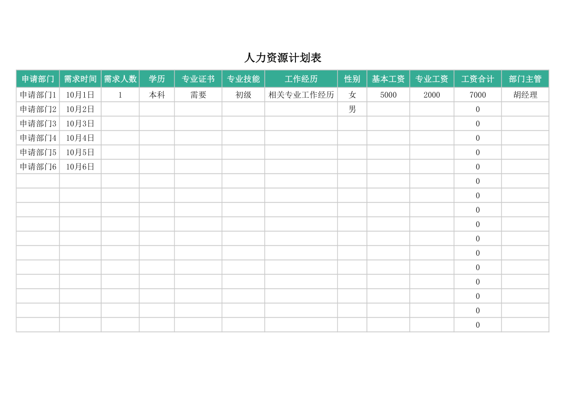 人力资源计划表.xlsx第1页