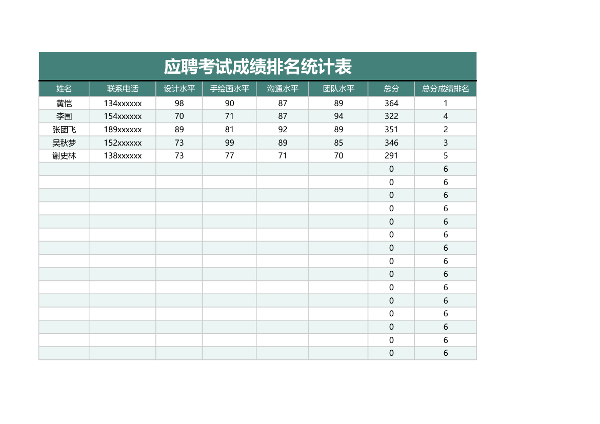 应聘考试成绩排名统计表.xlsx第1页