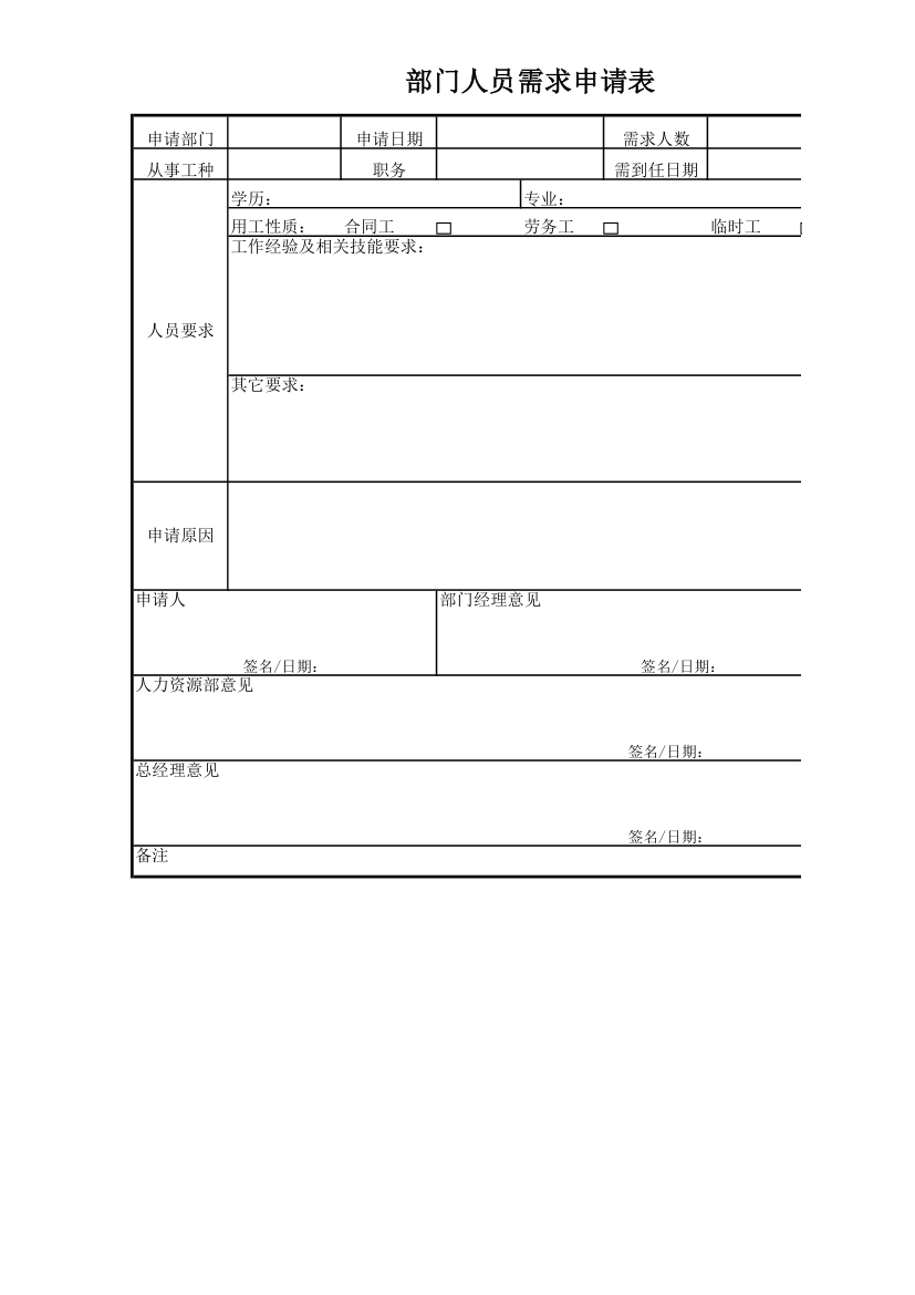 部门人员需求申请表.xls第1页