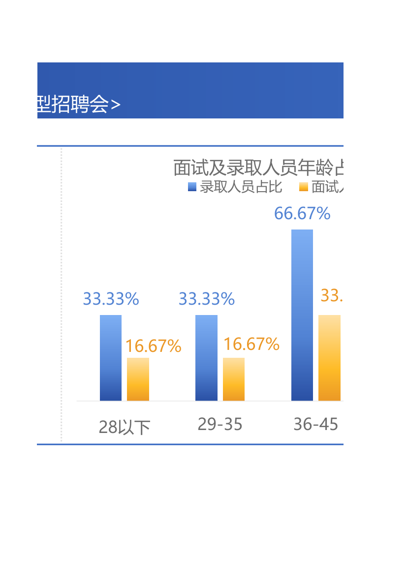 大型招聘会面试评估表自动统计自动汇总.xlsx第4页