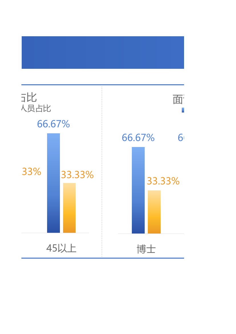 大型招聘会面试评估表自动统计自动汇总.xlsx第7页