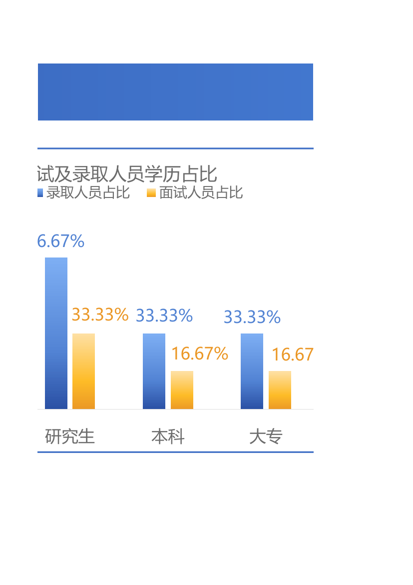 大型招聘会面试评估表自动统计自动汇总.xlsx第10页