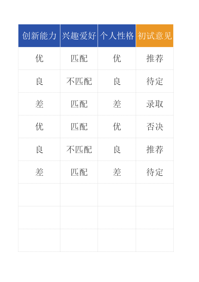 大型招聘会面试评估表自动统计自动汇总.xlsx第14页