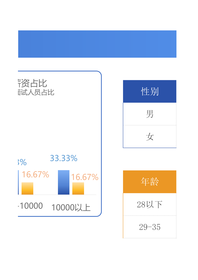 大型招聘会面试评估表自动统计自动汇总.xlsx第16页