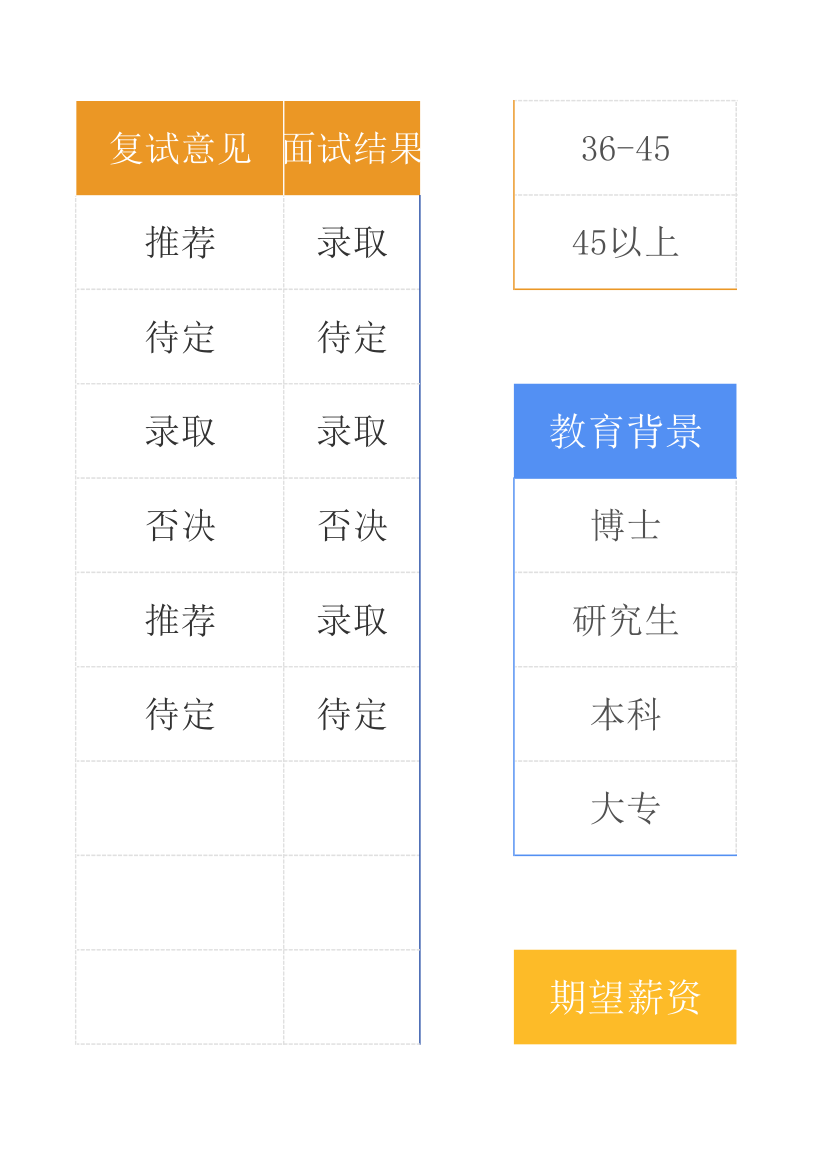 大型招聘会面试评估表自动统计自动汇总.xlsx第17页