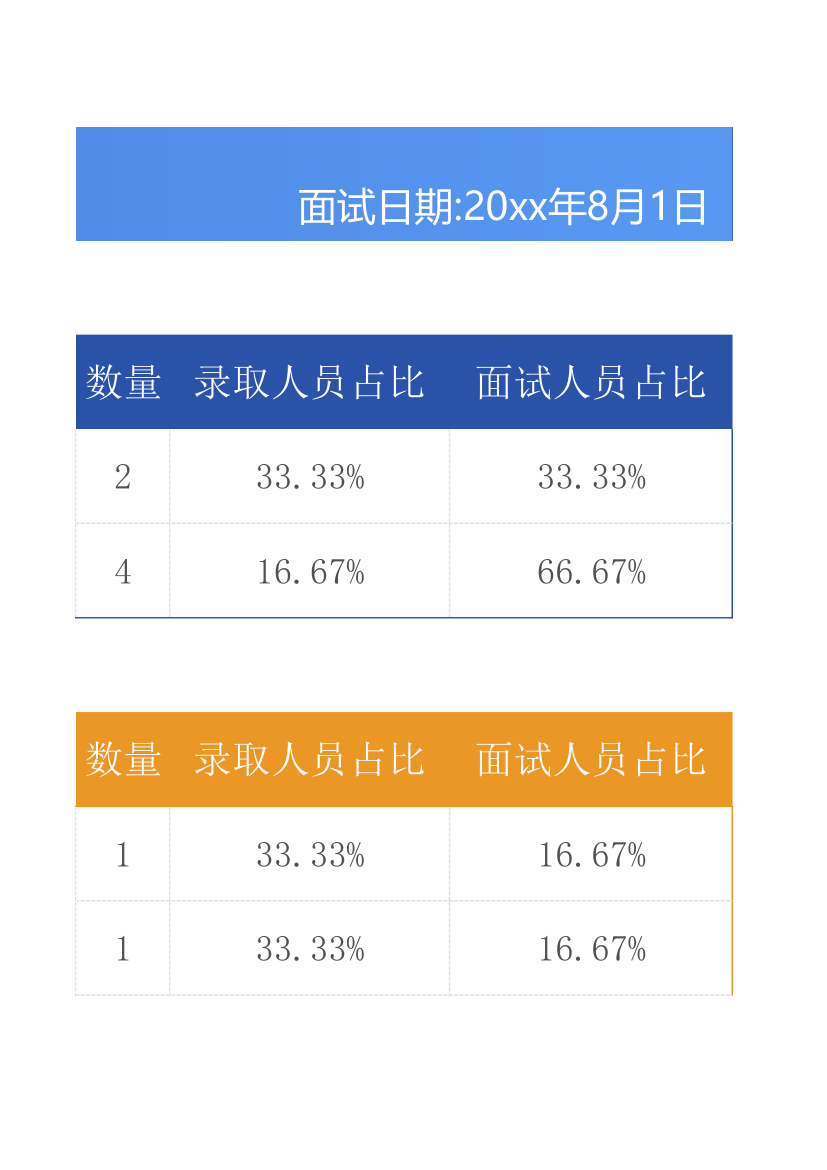 大型招聘会面试评估表自动统计自动汇总.xlsx第19页