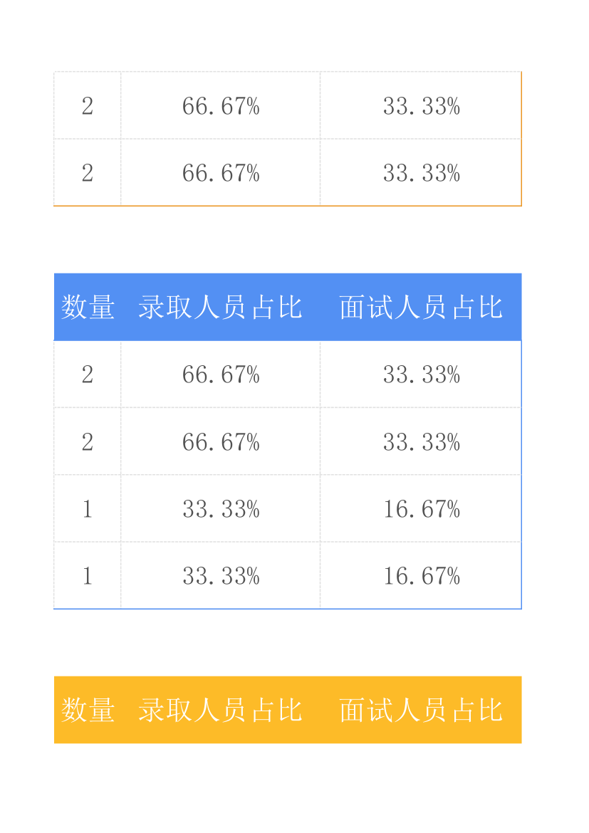 大型招聘会面试评估表自动统计自动汇总.xlsx第20页