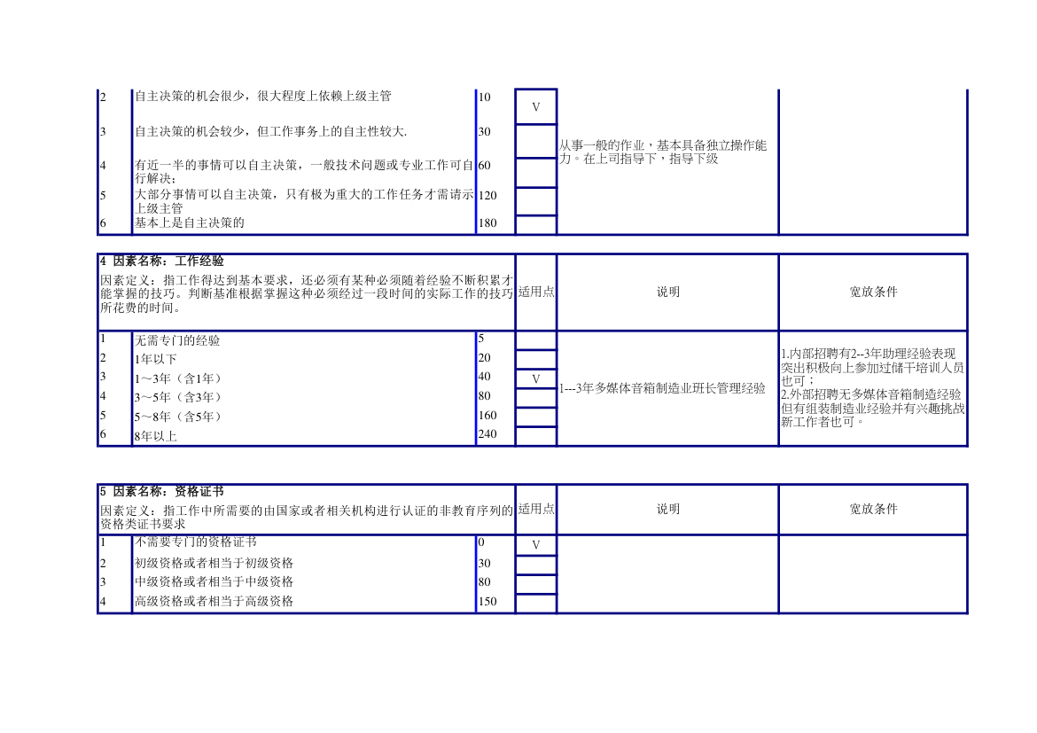 生产线班长任职资格说明书.xlsx第2页