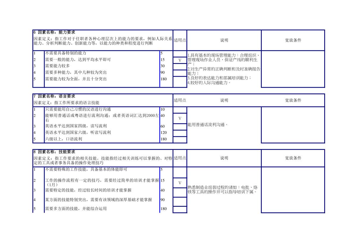 生产线班长任职资格说明书.xlsx第3页