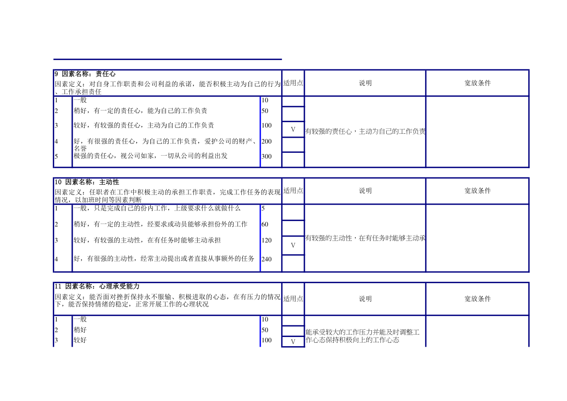 生产线班长任职资格说明书.xlsx第4页