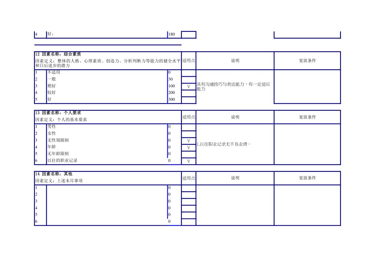 生产线班长任职资格说明书.xlsx第5页