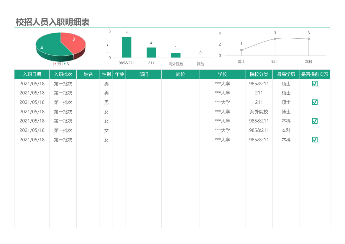 校招人员登记明细表.xlsx第1页