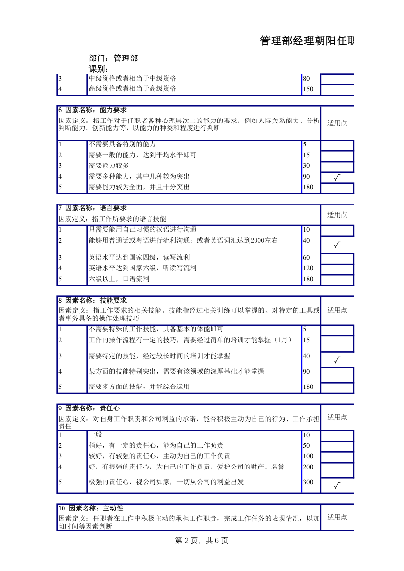 管理部经理任职资格说明书.xlsx第2页