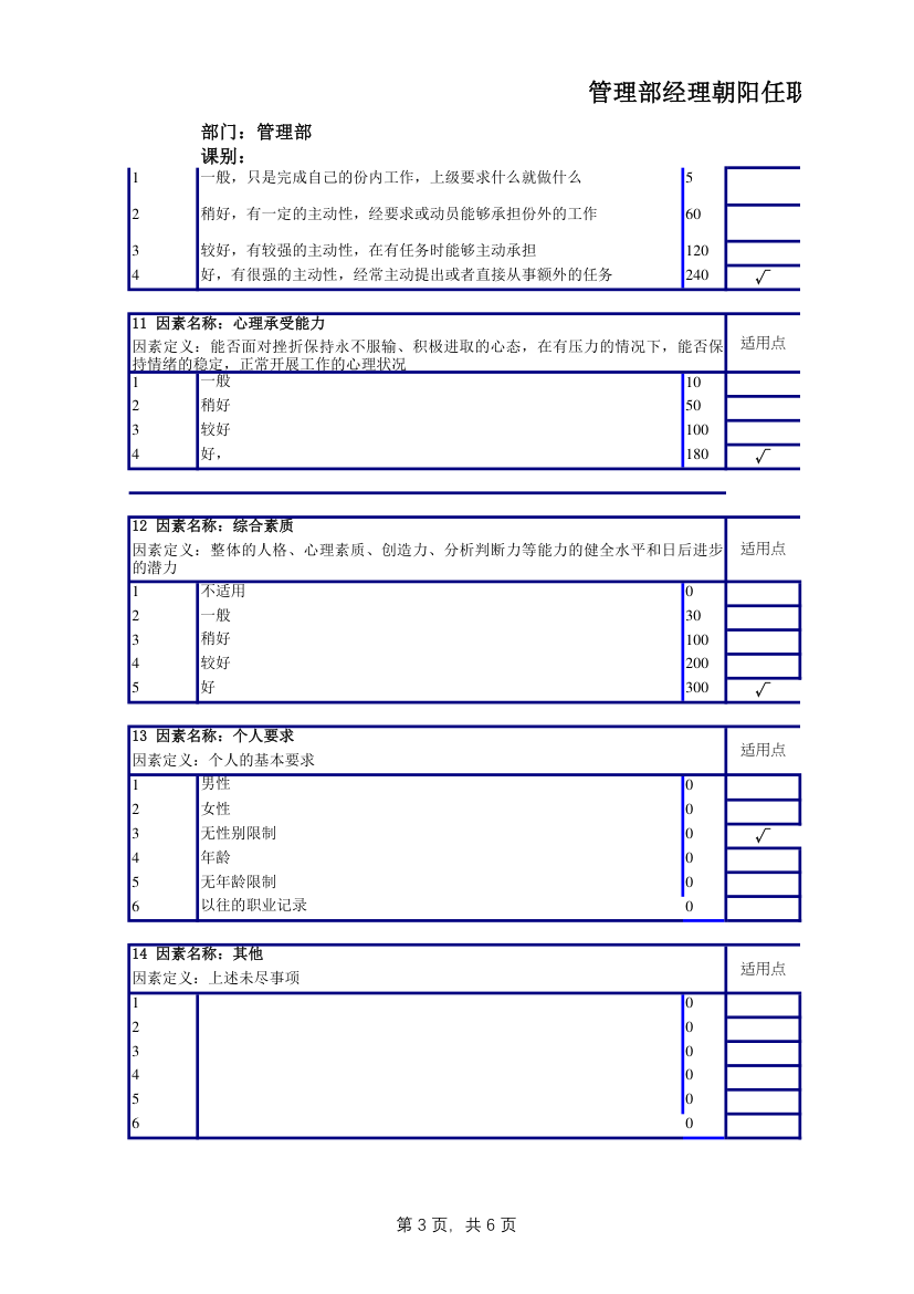 管理部经理任职资格说明书.xlsx第3页