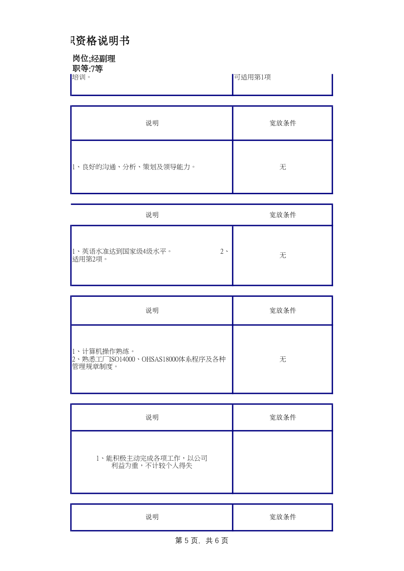 管理部经理任职资格说明书.xlsx第5页